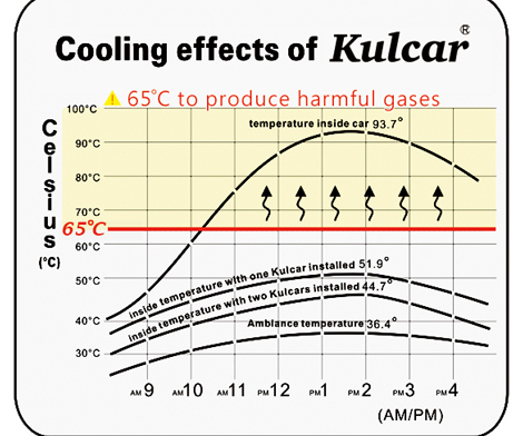 Kulcar