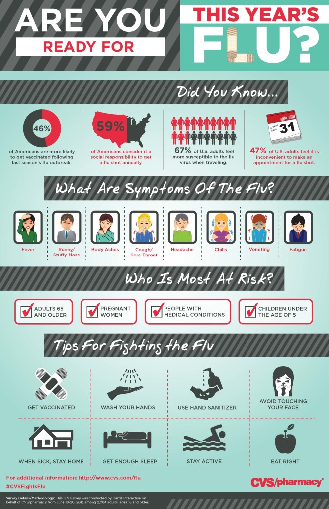 CVS_Flu_Infographic