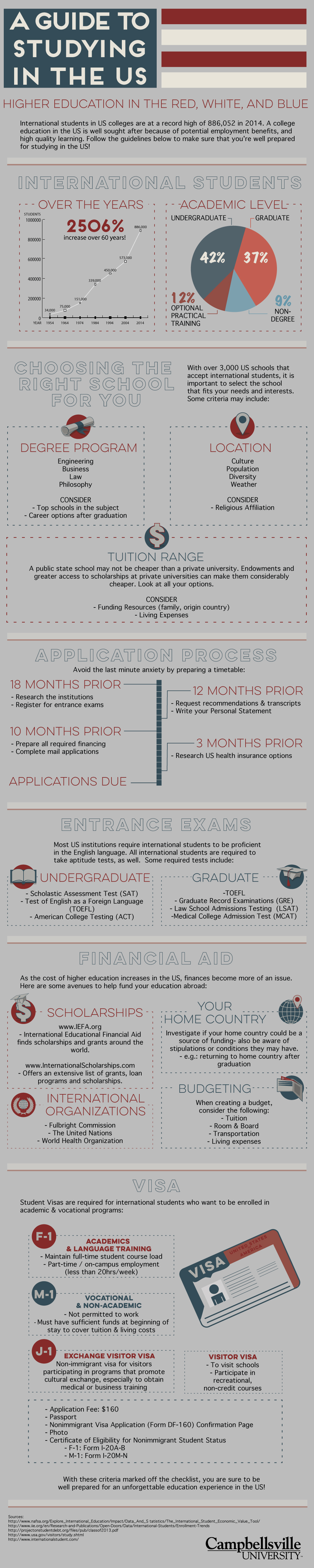 Campbellsville_Study_in_USA_Infographic