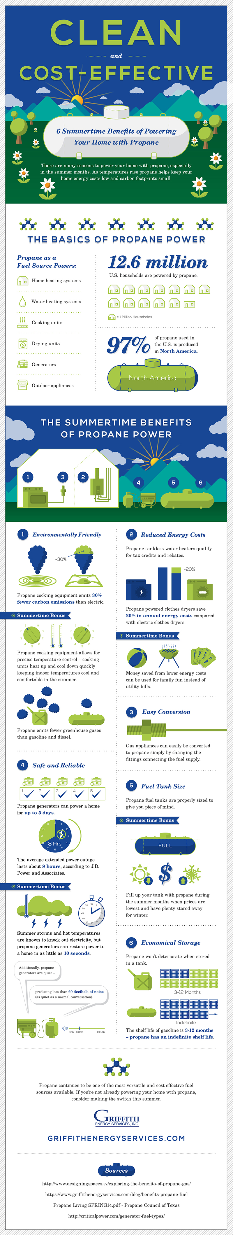 powering your home with propane